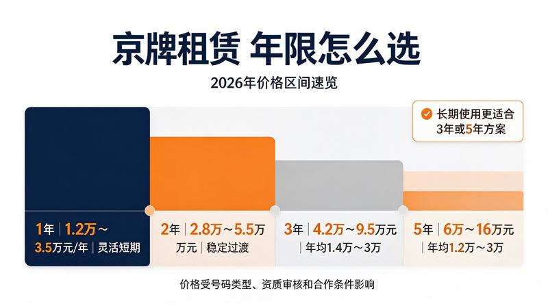 新能源车辆充电桩设施