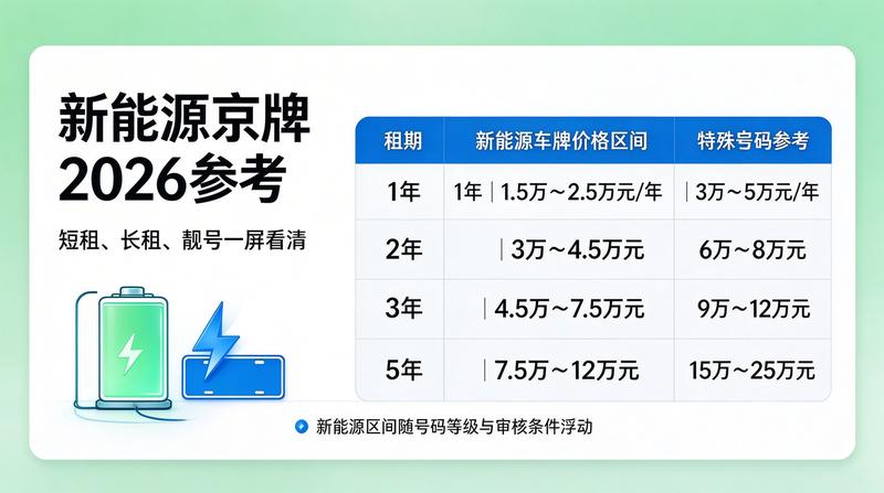 2026年北京交通出行数据分析